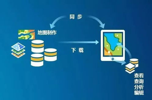 第三次全國(guó)土地調(diào)查軟件開發(fā)中ArcGIS Runtime的關(guān)鍵作用