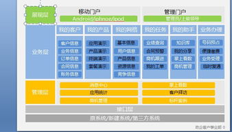 軟件開發(fā)中的 Java 及其在 UML 圖中的應(yīng)用