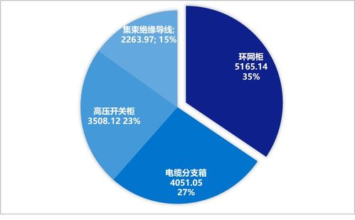 2025年國網(wǎng)北京配網(wǎng)協(xié)議庫存3批中標(biāo)落幕 1.8億市場(chǎng)釋放活力，引領(lǐng)網(wǎng)絡(luò)技術(shù)服務(wù)新風(fēng)向