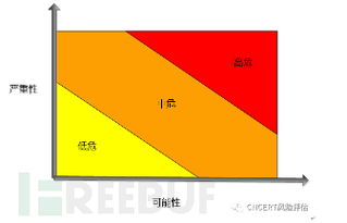 開源軟件源代碼安全缺陷分析報(bào)告 探秘國(guó)內(nèi)知名互聯(lián)網(wǎng)公司產(chǎn)品安全狀況